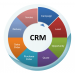 CRM OnLine (Plano Anual)